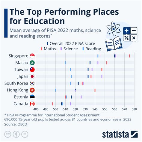 DepEd welcomes PISA results, recognizes 'gaps' in .
